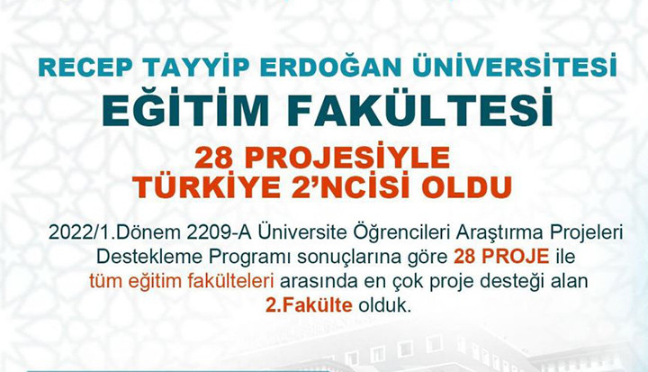 RTEÜ Eğitim Fakültesi’nden Türkiye İkinciliği
